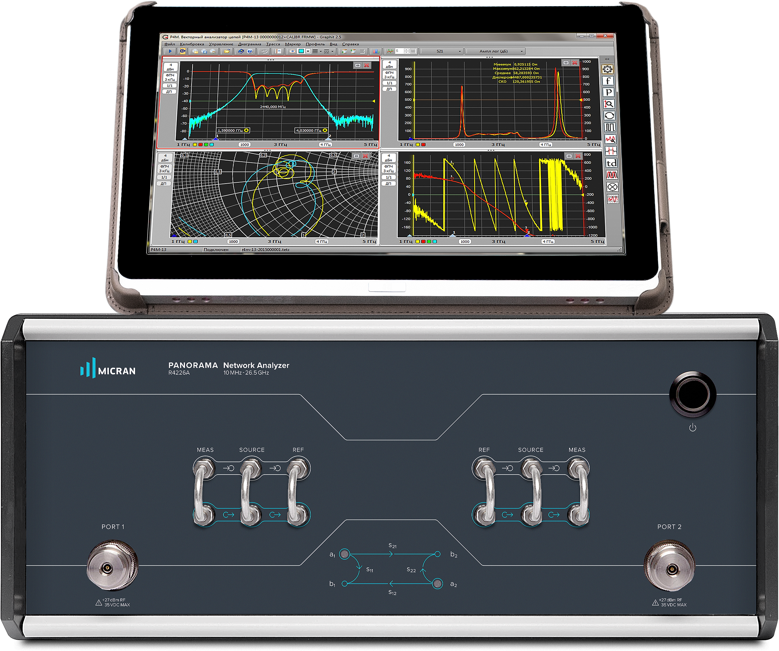 Vector Network Analyzers R42 "Panorama" series