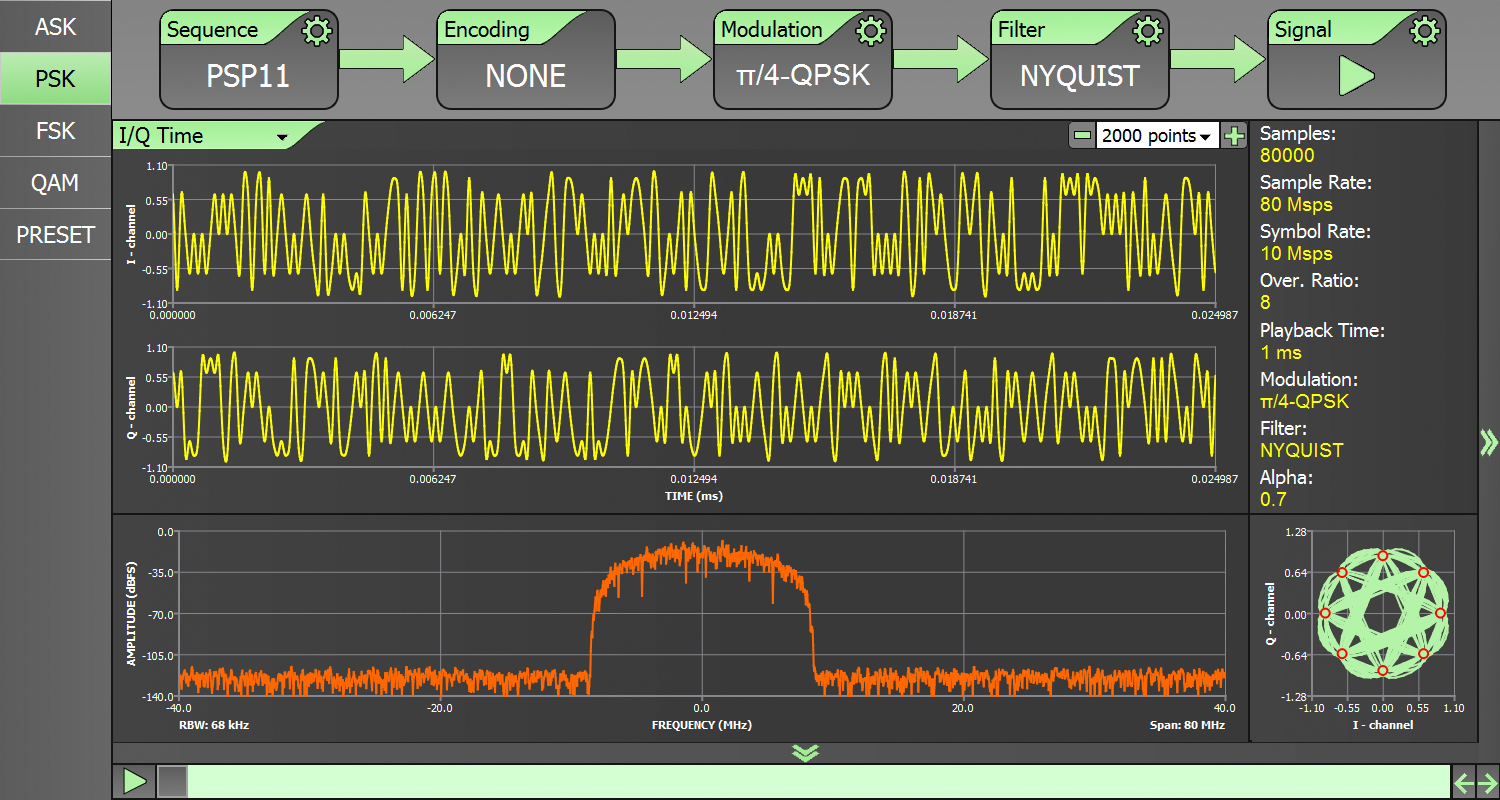 Software for Vector Signal Generators